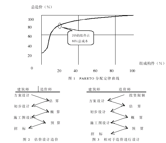 浅谈造价工程师的地位和作用