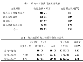 设计—施工总承包模式在南京地铁盾构工程中应用