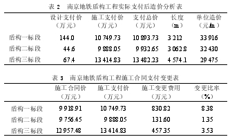设计—施工总承包模式在南京地铁盾构工程中应用
