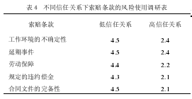 设计—施工总承包建设项目的风险管理