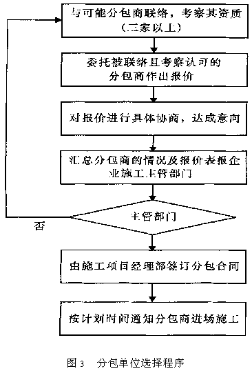施工项目管理业务流程存在的问题分析