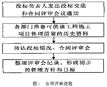 施工项目管理业务流程存在的问题分析