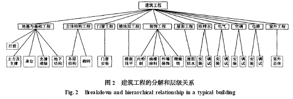 基于知识系统的施工进度自动安排