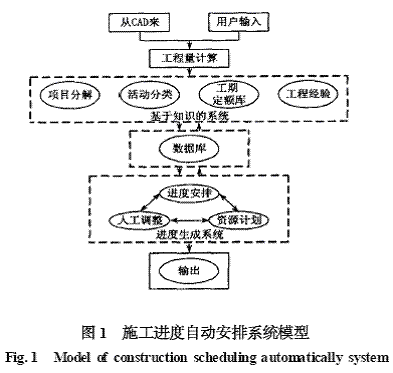基于知识系统的施工进度自动安排