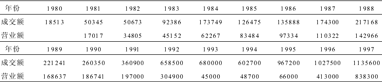 我国建筑企业总承包管理现状分析及改进