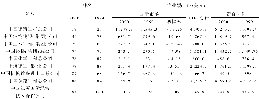 我国建筑企业总承包管理现状分析及改进