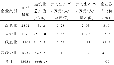 我国建筑企业总承包管理现状分析及改进