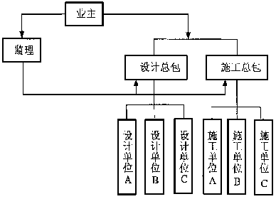 谈工程建设监理的组织协调作用