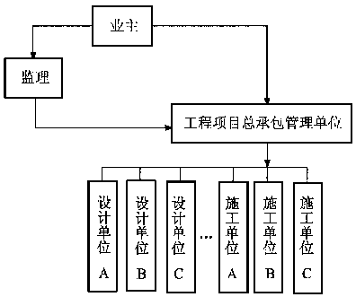 谈工程建设监理的组织协调作用