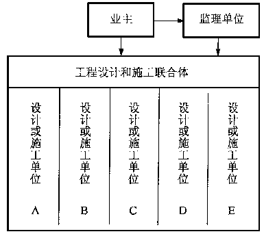 谈工程建设监理的组织协调作用
