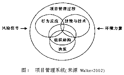 我国工程风险管理与工程保险制度研究