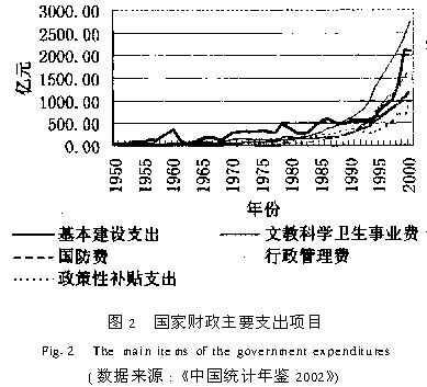 中国建筑业与国家财政政策