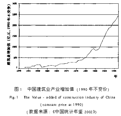 中国建筑业与国家财政政策