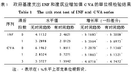 中国建筑业与国家财政政策