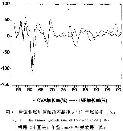 中国建筑业与国家财政政策