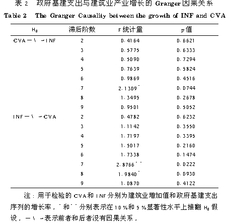 中国建筑业与国家财政政策