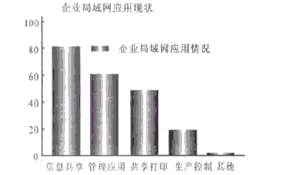 建筑施工企业信息管理的策划实施