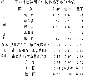 可持续发展与新型建筑
