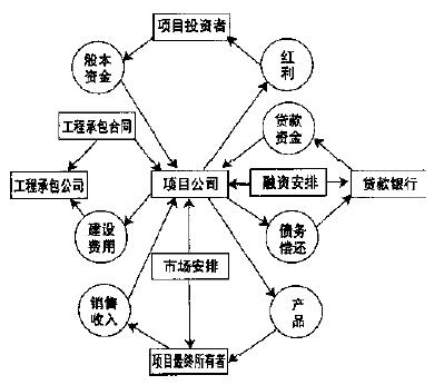 BT投资模式及其缺陷