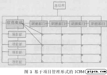项目管理怎样游刃有余-浅谈企业的内部客户关系管理