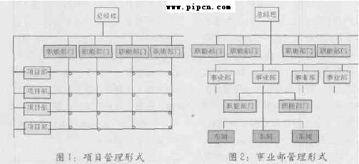 项目管理怎样游刃有余-浅谈企业的内部客户关系管理