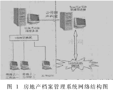 房地产档案信息系统的构建与实施方案研究