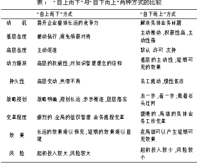 对中国惠普知识管理的思考