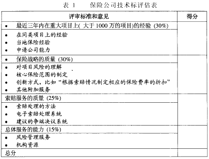 国际承包工程保险：中国建筑企业面临挑战