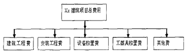 建筑施工项目成本控制研究
