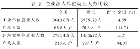 西北建筑业形势与展望