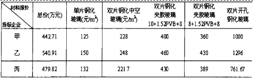 采用综合评分法优选承包单位提高投资效益