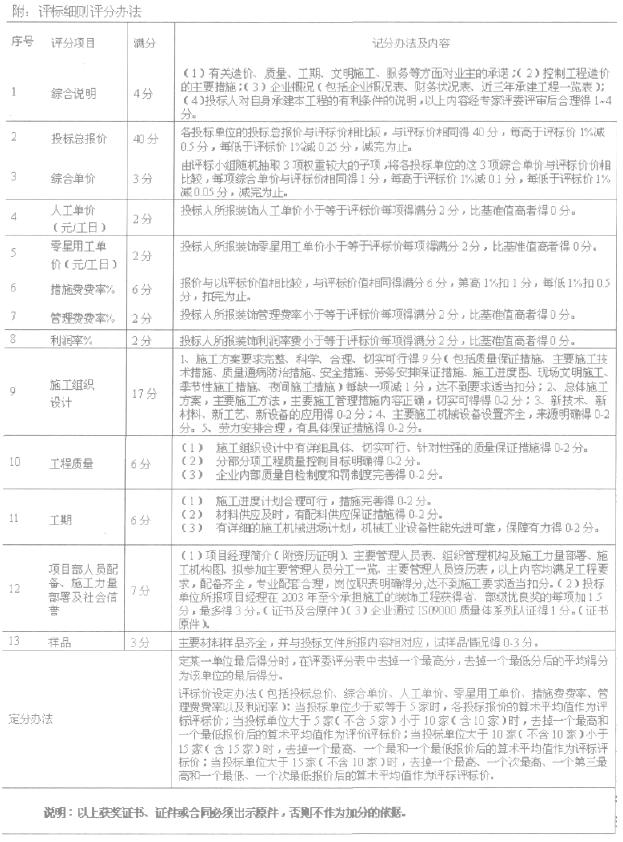采用综合评分法优选承包单位提高投资效益