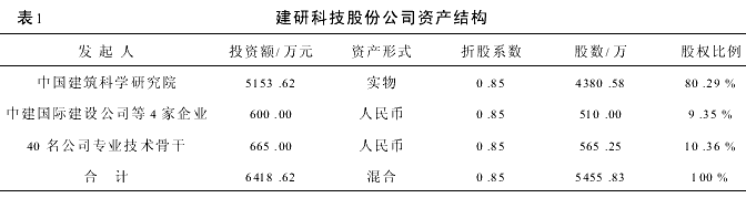建筑科研院所股权激励研究