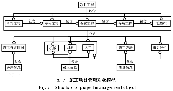 建筑施工项目信息化管理系统框架