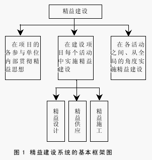 精益建设理论及其实施研究